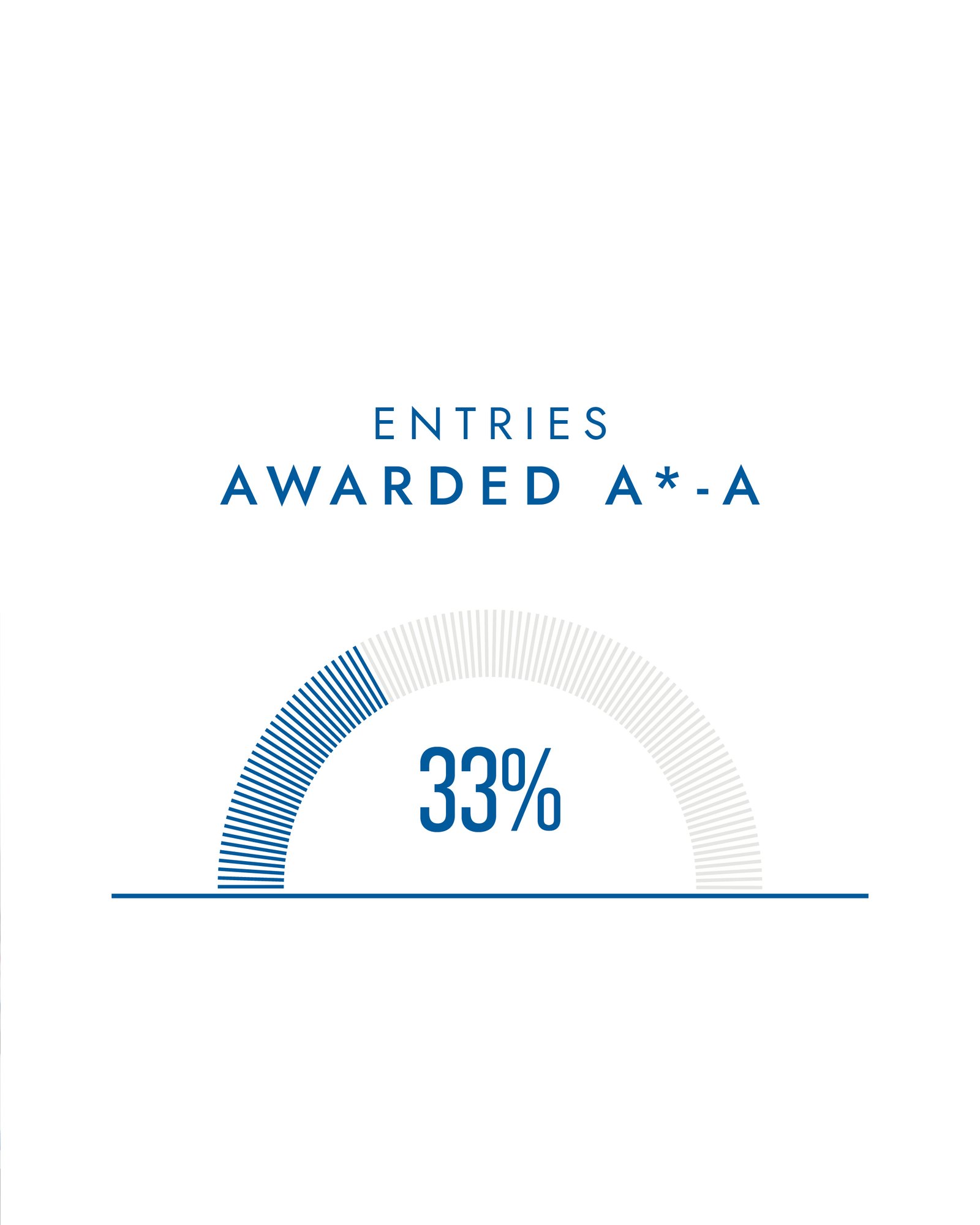 A-level; BTEC Results_2
