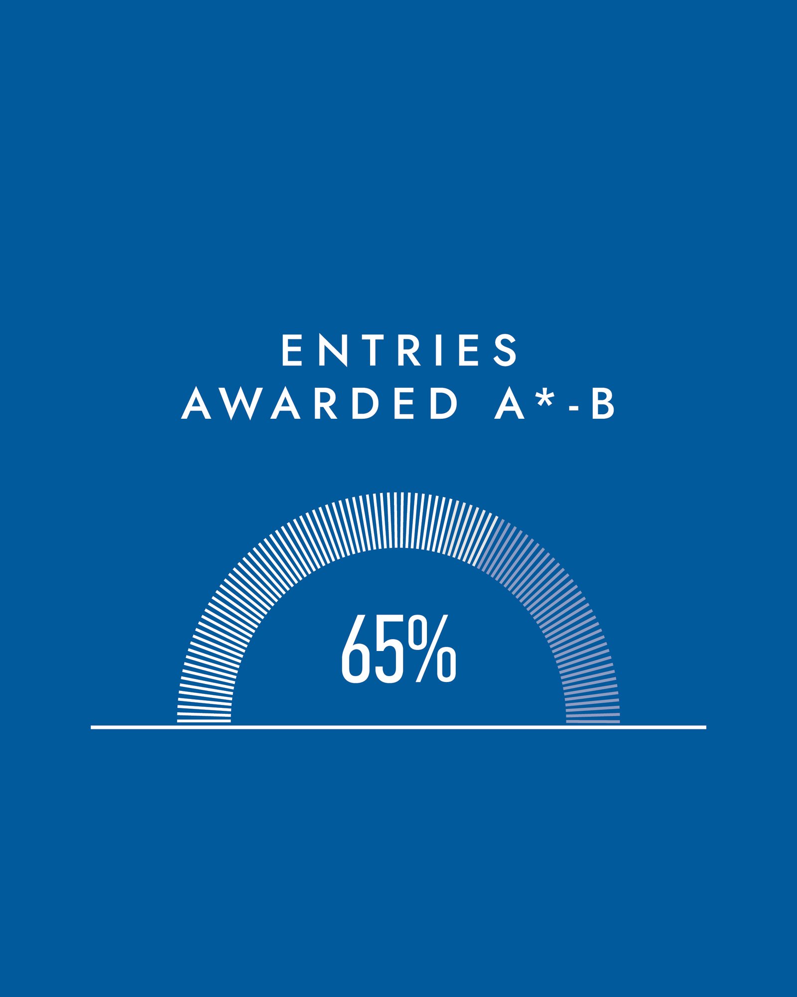 A-level; BTEC Results_v23